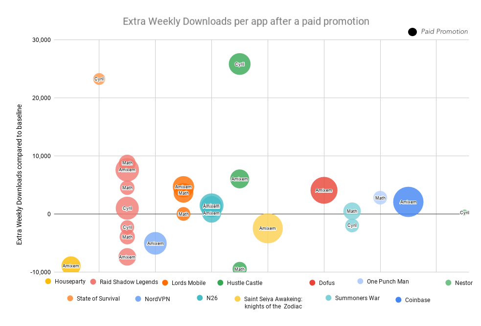 Extra Weekly Downloads Downloads per app for each video after a paid promotion.